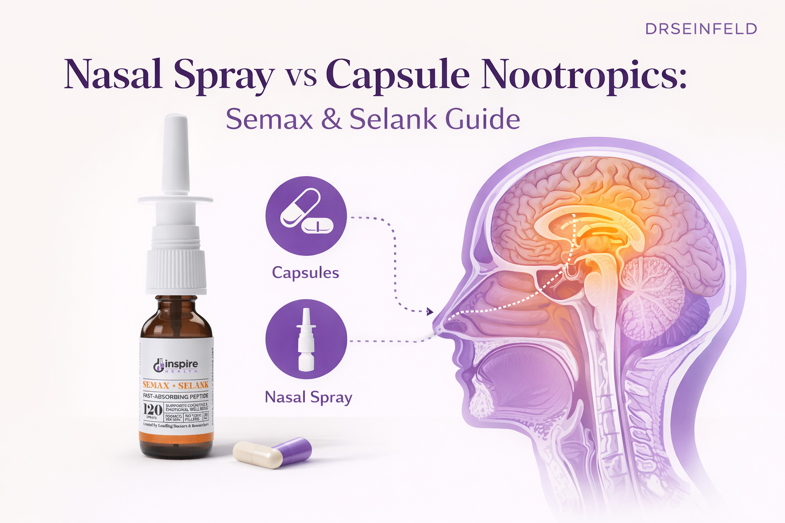 Nasal Spray vs Capsule Nootropics: Semax & Selank Guide – DrSeinfeld ...