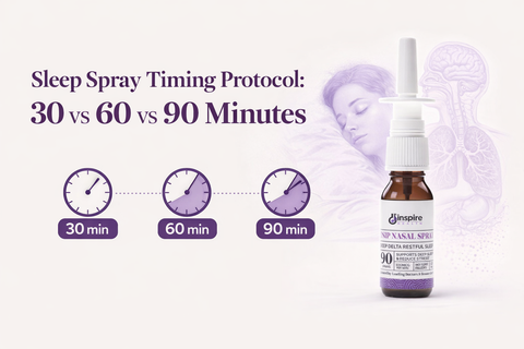 Sleep Spray Timing Protocol: 30 vs 60 vs 90 Minutes