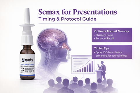 Semax for Presentations: Timing & Protocol Guide