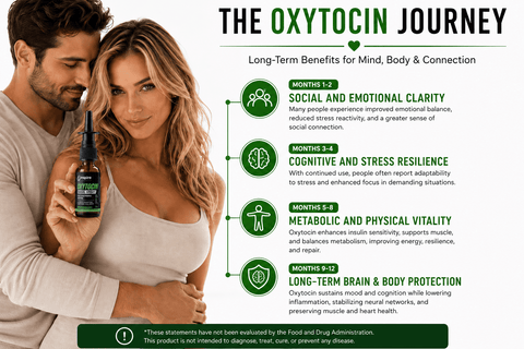 Oxytocin Nasal Spray for Connection & Wellbeing - DrSeinfeld.com Operated by Ginspire Health LLC