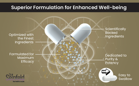 Vitamin DK3 - Vegan Formula - DrSeinfeld.com Operated by Ginspire Health LLC
