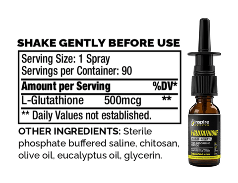 DSIP Nighttime Relaxation Spray – Operated by Ginspire Health LLC
