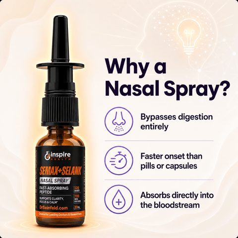 Clarity & Focus Nasal Spray - DrSeinfeld.com Operated by Ginspire Health LLC