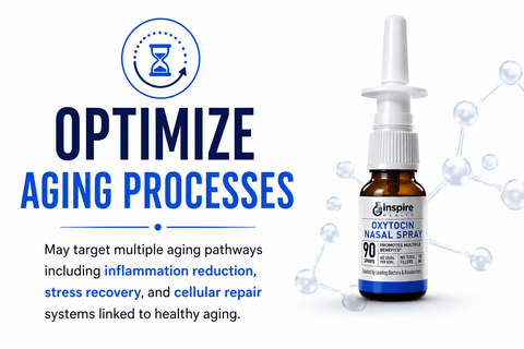 Connection Nasal Spray - DrSeinfeld.com Operated by Ginspire Health LLC