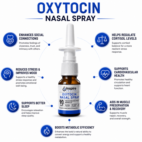Connection Nasal Spray - DrSeinfeld.com Operated by Ginspire Health LLC